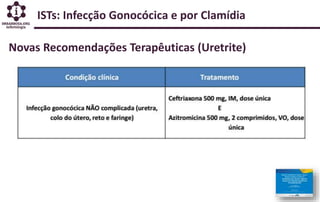 ISTs: Infecção Gonocócica e por Clamídia
Novas Recomendações Terapêuticas (Uretrite)
 