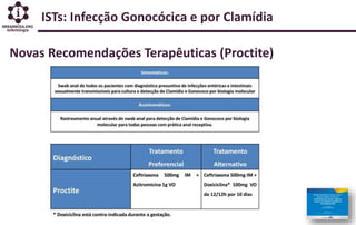 ISTs: Infecção Gonocócica e por Clamídia
Novas Recomendações Terapêuticas (Proctite)
 