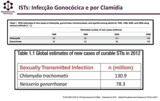 ISTs: Infecção Gonocócica e por Clamídia
 