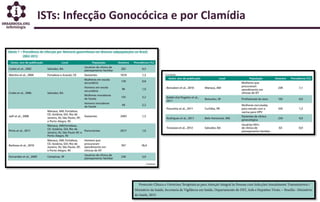 ISTs: Infecção Gonocócica e por Clamídia
 