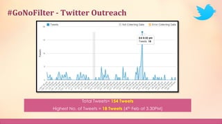 #GoNoFilter	
  -­‐	
  Twitter	
  Outreach	
  
Total Tweets= 154 Tweets
Highest No. of Tweets = 18 Tweets (4th Feb at 3.30P...