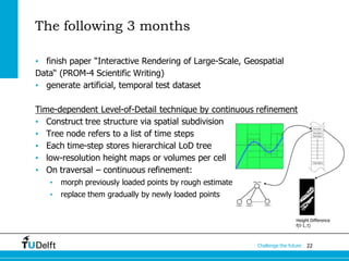 22Challenge the future
The following 3 months
• finish paper “Interactive Rendering of Large-Scale, Geospatial
Data“ (PROM-4 Scientific Writing)
• generate artificial, temporal test dataset
Time-dependent Level-of-Detail technique by continuous refinement
• Construct tree structure via spatial subdivision
• Tree node refers to a list of time steps
• Each time-step stores hierarchical LoD tree
• low-resolution height maps or volumes per cell
• On traversal – continuous refinement:
• morph previously loaded points by rough estimate
• replace them gradually by newly loaded points
Height Difference
f(t-1, t)
 