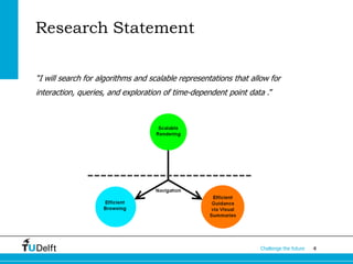 4Challenge the future
Research Statement
“I will search for algorithms and scalable representations that allow for
interaction, queries, and exploration of time-dependent point data .”
 