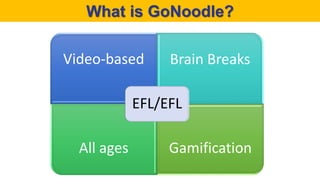 What is GoNoodle?
Video-based Brain Breaks
All ages Gamification
EFL/EFL
 