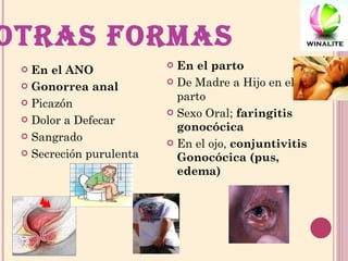OTRAS FORMAS  En el ANO Gonorrea anal  Picazón Dolor a Defecar Sangrado  Secreción purulenta  En el parto De Madre a Hijo en el parto Sexo Oral;  faringitis gonocócica En el ojo,  conjuntivitis Gonocócica (pus, edema) 
