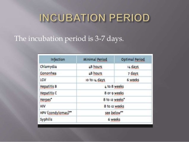 Gonorrhea And Genital Warts