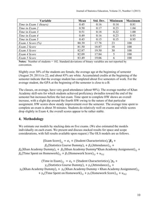 Journal of Statistics Education, Volume 21, Number 1 (2013)

Variable
Time in Exam 1 (hours)
Time in Exam 2
Time in Exam 3
Time in Exam 4
Time in Exam 5
Exam 1 Score (%)
Exam 2 Score
Exam 3 Score
Exam 4 Score
Exam 5 Score

Mean
0.45
0.50
0.51
0.49
0.43
80.39
81.50
82.87
82.09
83.49

Std. Dev.
0.16
0.17
0.18
0.16
0.15
17.78
18.87
19.50
17.84
19.06

Minimum
0.14
0.23
0.22
0.23
0.15
23
18
30
5
6

Maximum
0.81
1.04
1.00
0.93
0.95
100
100
100
100
100

Notes: Number of students = 102. Standard deviations of binary variables are not reported by
convention.

Slightly over 30% of the students are female, the average age at the beginning of semester
(August 29, 2011) is 22, and about 85% are white. Accumulated credits at the beginning of the
semester indicate that the average student has completed about five semesters of work. For the
average student, the GPA at the beginning of the semester is close to a B.
The classes, on average, have very good attendance (about 90%). The average number of Khan
Academy skill-sets for which students achieved proficiency dwindles toward the end of the
semester but increases before the last exam. Time spent to complete HW shows an overall
increase, with a slight dip around the fourth HW owing to the nature of that particular
assignment. HW scores show steady improvement over the semester. The average time spent to
complete an exam is about 30 minutes. Students do relatively well on exams and while scores
drop slightly in Exam 4, the overall scores appear to be rather stable.

4. Methodology
We estimate our models by stacking data on five exams. (We also estimated the models
individually on each exam. We present and discuss stacked results for space and scope
considerations, with full results available upon request.) The OLS models are as follows.
Student	Characteristics ′
	
(Exam	Score)
Statistics	Course	Dummy
Attendance
	
	
Khan	Academy	Dummy
Khan	Academy	Dummy*Khan	Academy	Assignment
Time	Spent	on	Homework
Homework	Score
																
Time	in	Exam 	
Student	Characteristics ′
Statistics	Course	Dummy
Attendance
Khan	Academy	Dummy
	 Khan	Academy	Dummy ∗ Khan	Academy	Assignment
Time	Spent	on	Homework
Homework	Score

10

 