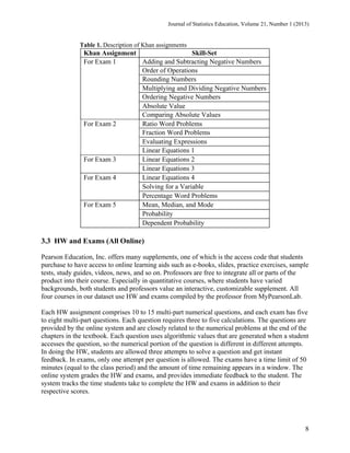 Journal of Statistics Education, Volume 21, Number 1 (2013)

Table 1. Description of Khan assignments

Khan Assignment
Skill-Set
For Exam 1
Adding and Subtracting Negative Numbers
Order of Operations
Rounding Numbers
Multiplying and Dividing Negative Numbers
Ordering Negative Numbers
Absolute Value
Comparing Absolute Values
For Exam 2
Ratio Word Problems
Fraction Word Problems
Evaluating Expressions
Linear Equations 1
For Exam 3
Linear Equations 2
Linear Equations 3
For Exam 4
Linear Equations 4
Solving for a Variable
Percentage Word Problems
For Exam 5
Mean, Median, and Mode
Probability
Dependent Probability

3.3 HW and Exams (All Online)
Pearson Education, Inc. offers many supplements, one of which is the access code that students
purchase to have access to online learning aids such as e-books, slides, practice exercises, sample
tests, study guides, videos, news, and so on. Professors are free to integrate all or parts of the
product into their course. Especially in quantitative courses, where students have varied
backgrounds, both students and professors value an interactive, customizable supplement. All
four courses in our dataset use HW and exams compiled by the professor from MyPearsonLab.
Each HW assignment comprises 10 to 15 multi-part numerical questions, and each exam has five
to eight multi-part questions. Each question requires three to five calculations. The questions are
provided by the online system and are closely related to the numerical problems at the end of the
chapters in the textbook. Each question uses algorithmic values that are generated when a student
accesses the question, so the numerical portion of the question is different in different attempts.
In doing the HW, students are allowed three attempts to solve a question and get instant
feedback. In exams, only one attempt per question is allowed. The exams have a time limit of 50
minutes (equal to the class period) and the amount of time remaining appears in a window. The
online system grades the HW and exams, and provides immediate feedback to the student. The
system tracks the time students take to complete the HW and exams in addition to their
respective scores.

8

 