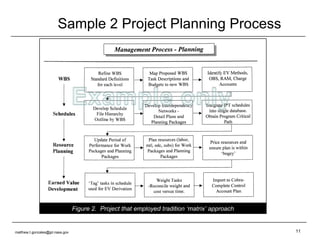 Sample 2 Project Planning Process Figure 2.  Project that employed tradition ‘matrix’ approach [email_address] 