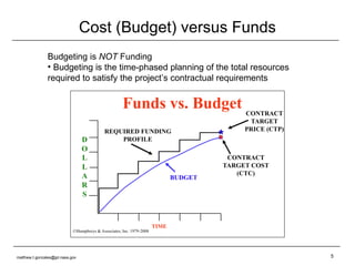 Cost (Budget) versus Funds Budgeting is  NOT  Funding Budgeting is the time-phased planning of the total resources required to satisfy the project’s contractual requirements [email_address] 