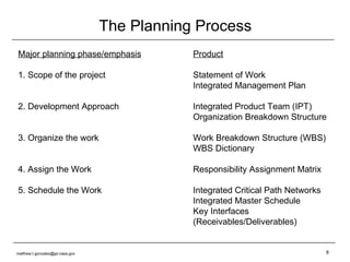 The Planning Process Major planning phase/emphasis Product 1. Scope of the project Statement of Work Integrated Management Plan 2. Development Approach Integrated Product Team (IPT) Organization Breakdown Structure 3. Organize the work Work Breakdown Structure (WBS) WBS Dictionary  4. Assign the Work Responsibility Assignment Matrix 5. Schedule the Work Integrated Critical Path Networks Integrated Master Schedule Key Interfaces (Receivables/Deliverables) [email_address] 