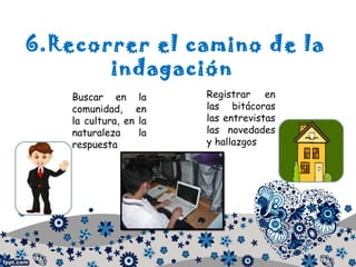 6.Recorrer el camino de la
indagación
Buscar en la
comunidad, en
la cultura, en la
naturaleza la
respuesta
Registrar en
las bitácoras
las entrevistas
las novedades
y hallazgos
 