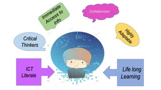 Collaborator
Critical
Thinkers
ICT
Literate
Life long
Learning
 