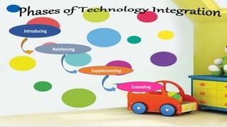 Introducing
Reinforcing
Supplementing
Extending
 