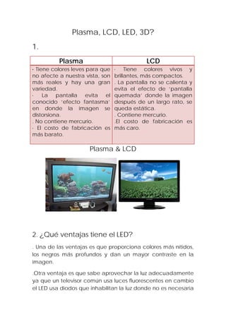 Plasma, LCD, LED, 3D?
1.
          Plasma                             LCD
· Tiene colores leves para que   · Tiene colores vivos y
no afecte a nuestra vista, son   brillantes, más compactos.
más reales y hay una gran        . La pantalla no se calienta y
variedad.                        evita el efecto de ‘pantalla
· La pantalla evita el           quemada’ donde la imagen
conocido ‘efecto fantasma’       después de un largo rato, se
en donde la imagen se            queda estática.
distorsiona.                     . Contiene mercurio.
. No contiene mercurio.          .El costo de fabricación es
· El costo de fabricación es     más caro.
más barato.

                      Plasma & LCD




2. ¿Qué ventajas tiene el LED?
. Una de las ventajas es que proporciona colores más nítidos,
los negros más profundos y dan un mayor contraste en la
imagen.

.Otra ventaja es que sabe aprovechar la luz adecuadamente
ya que un televisor común usa luces fluorescentes en cambio
el LED usa diodos que inhabilitan la luz donde no es necesaria
 