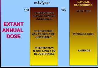 Msv Scale radiation unit | PPT