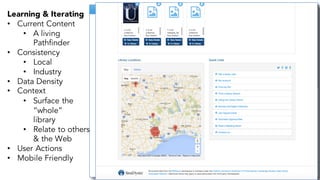 Learning & Iterating
• Current Content
• A living
Pathfinder
• Consistency
• Local
• Industry
• Data Density
• Context
• Surface the
“whole”
library
• Relate to others
& the Web
• User Actions
• Mobile Friendly
 