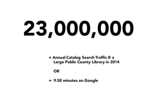 23,000,000
= Annual Catalog Search Traffic @ a
Large Public County Library in 2014
OR
= 9.58 minutes on Google
 