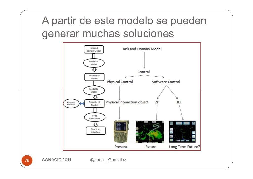 Desarrollo de Interfaces de Usuario Basadas en Modelos