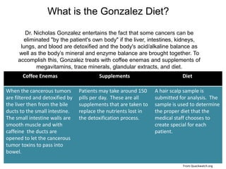 Dr. Nicholas Gonzalez entertains the fact that some cancers can be
eliminated "by the patient's own body" if the liver, intestines, kidneys,
lungs, and blood are detoxified and the body's acid/alkaline balance as
well as the body’s mineral and enzyme balance are brought together. To
accomplish this, Gonzalez treats with coffee enemas and supplements of
megavitamins, trace minerals, glandular extracts, and diet.
Coffee Enemas Supplements Diet
When the cancerous tumors
are filtered and detoxified by
the liver then from the bile
ducts to the small intestine.
The small intestine walls are
smooth muscle and with
caffeine the ducts are
opened to let the cancerous
tumor toxins to pass into
bowel.
Patients may take around 150
pills per day. These are all
supplements that are taken to
replace the nutrients lost in
the detoxification process.
A hair scalp sample is
submitted for analysis. The
sample is used to determine
the proper diet that the
medical staff chooses to
create special for each
patient.
What is the Gonzalez Diet?
From Quackwatch.org
 