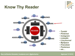 Know Thy Reader
VENDOR
WEBSITES
BOOKSELLERS

AUTHORS

ASSOCIATIONS

READER

GOOGLE

EVENTS
VENDOR

Guy LeCharles Gonzalez | loudpoet.com | @glecharles

GOODREADS

FACEBOOK
TWITTER

VENDOR

MAGAZINES

VENDOR

LIBRARIANS
BOOKS

• Tumblr
• Pinterest
• Instagram
• LinkedIn
• LiveJournal
• MySpace
• Friendster
• Posterous
• etc…
#getread 11/13/13

 