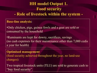 A farm-level analysis of carbon sequestration in Ghana using IMPACT linked to the DSSAT-Century, Household and Ruminant models 