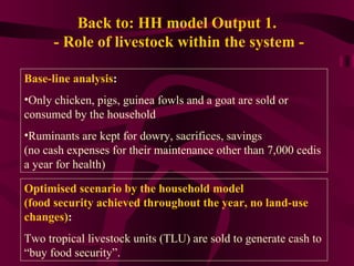 A farm-level analysis of carbon sequestration in Ghana using IMPACT linked to the DSSAT-Century, Household and Ruminant models 