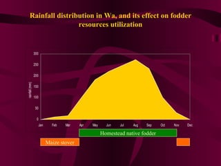 A farm-level analysis of carbon sequestration in Ghana using IMPACT linked to the DSSAT-Century, Household and Ruminant models 