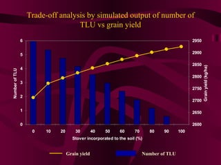 A farm-level analysis of carbon sequestration in Ghana using IMPACT linked to the DSSAT-Century, Household and Ruminant models 