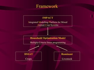A farm-level analysis of carbon sequestration in Ghana using IMPACT linked to the DSSAT-Century, Household and Ruminant models 