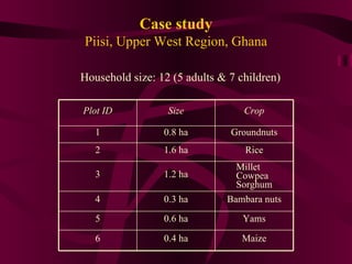 A farm-level analysis of carbon sequestration in Ghana using IMPACT linked to the DSSAT-Century, Household and Ruminant models 