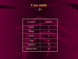 A farm-level analysis of carbon sequestration in Ghana using IMPACT linked to the DSSAT-Century, Household and Ruminant models 