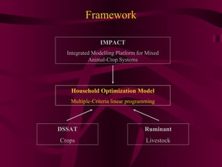 A farm-level analysis of carbon sequestration in Ghana using IMPACT linked to the DSSAT-Century, Household and Ruminant models 