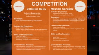 COMPETITION
Celestino Duley
Noteworthy Experience:
• Great networking fame
• Several music collaborations and his own merchandising.
Mauricio Gonzalez
HEADSHOT HEADSHOT
Industry Experience:
• Singer and several business
collaborations with artists.
Education:
• Music Business bachelor at Full Sail University.
Skills and Pro
fi
ciencies:
• Great vocal skills
• Excellent social skills
• Knows how to connect the correct people
Overall Online Presence:
• Gain followers in instagram due to his networking and
collaborations, started his own merchandising called
“Celestino” by targeting the correct audience.
Industry Experience:
• Rehearsal studios business, music
collaborations and performance skills.
Education:
• Core music year program at Berklee College of Music and
coursing a bachelor degree in music business at Full Sail
University.
Leadership Experience:
• Great ensamble skills
• Experience in networking and business negotiations and
fi
nance.
Skills and Pro
fi
ciencies:
• Music skills
• Persuasion performance
• Business ideas and solutions
Overall Online Presence:
• Great networking and collaborations in social media due to
experience at living in different countries and collaborating
with different artists in the industry.
 