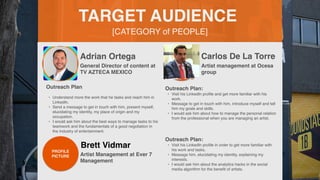[CATEGORY of PEOPLE]
TARGET AUDIENCE
Adrian Ortega
Outreach Plan
• Understand more the work that he tasks and reach him in
LinkedIn.
• Send a message to get in touch with him, present myself,
elucidating my identity, my place of origin and my
occupation.
• I would ask him about the best ways to manage tasks to his
teamwork and the fundamentals of a good negotiation in
the industry of entertainment.
PROFILE
PICTURE General Director of content at
TV AZTECA MEXICO
Carlos De La Torre
Outreach Plan:
• Visit his LinkedIn pro
fi
le and get more familiar with his
work.
• Message to get in touch with him, introduce myself and tell
him my goals and skills.
• I would ask him about how to manage the personal relation
from the professional when you are managing an artist.
PROFILE
PICTURE Artist management at Ocesa
group
Outreach Plan:
• Visit his LinkedIn pro
fi
le in order to get more familiar with
his work and tasks.
• Message him, elucidating my identity, explaining my
interests.
• I would ask him about the analytics hacks in the social
media algorithm for the bene
fi
t of artists.
PROFILE
PICTURE Artist Management at Ever 7
Management
Brett Vidmar
 