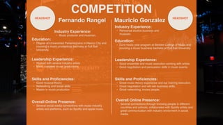 COMPETITION
Fernando Rangel
Industry Experience:
• Music producer and musician.
Education:
• Degree at Universidad Panamericana in Mexico City and
coursing a music productions bachelor at Full Sail
University.
Leadership Experience:
• Worked with several industry artists
• Made complete music productions
Skills and Pro
fi
ciencies:
• Good musical theory
• Networking and social skills
• Master in music production
Mauricio Gonzalez
Overall Online Presence:
• Several social media connections with music industry
artists and platforms, such as Spotify and apple music.
HEADSHOT HEADSHOT
Industry Experience:
• Rehearsal studios business and
musician.
Education:
• Core music year program at Berklee College of Music and
coursing a music business bachelor at Full Sail University.
Leadership Experience:
• Good ensamble and music execution working with artists
• Good negotiation and persuasion skills in music events.
Skills and Pro
fi
ciencies:
• Great music theory experience and ear training execution.
• Great negotiation and win win business skills,
• Great networking, knows people.
Overall Online Presence:
• Several connections through knowing people in different
countries and schools, collaborated with Spotify artists and
great communication with industry enviorment in social
media.
 