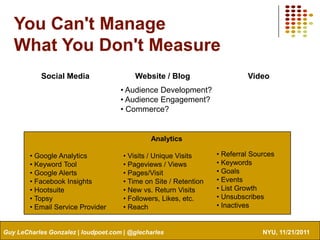 You Can't Manage
   What You Don't Measure
            Social Media                 Website / Blog                     Vid...