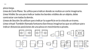 pieza larga.
Línea de Corte Plano: Se utiliza para indicar donde se realizo un corte imaginario.
Línea Visible: Se usa para indicar todos los bordes visibles de un objeto, debe
contrastar con todas la demás.
Líneas de Sección: Se utilizan para indicar la superficie en la vista de un tramo.
Línea virtual: También llamada fantasma Son líneas imaginarias que se utilizan para
indicar distancias posiciones de una pieza en movimiento o pivote.
 