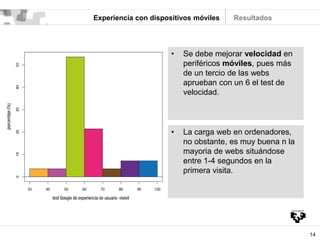 14
Experiencia con dispositivos móviles
• Se debe mejorar velocidad en
periféricos móviles, pues más
de un tercio de las webs
aprueban con un 6 el test de
velocidad.
• La carga web en ordenadores,
no obstante, es muy buena n la
mayoria de webs situándose
entre 1-4 segundos en la
primera visita.
Resultados
 