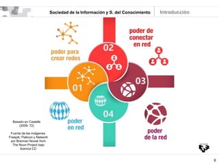 6
Sociedad de la Información y S. del Conocimiento Introducción
Fuente de las imágenes:
Freepik; Flaticon y Network
por Brennan Novak from
The Noun Project bajo
licencia CC
Basado en Castells
(2009: 72)
 