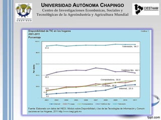 UNIVERSIDAD AUTÓNOMA CHAPINGO
Centro de Investigaciones Económicas, Sociales y
Tecnológicas de la Agroindustria y Agricultura Mundial
 