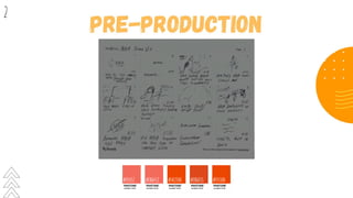 #FFsFs7 #EB6452 #FA2E00 #EB6031 #FFs100
2
 