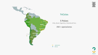 COLOMBIA
CHILE
ARGENTINA
BRASIL
Bogotá
São Paulo
Buenos Aires
Rio de Janeiro
Peru
Lima
Salvador
Recife
Nat
al
Fortaleza
oficinas
operaciones
Santiago
5 Países
Chile, Brasil, Argentina, Colombia & Perú
250 + operaciones
TriCiclos
 