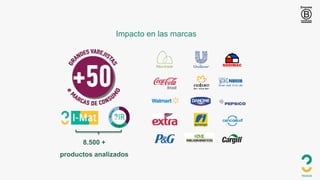 Impacto en las marcas
8.500 +
productos analizados
 