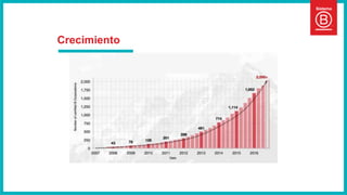 Crecimiento
 