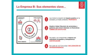 La Empresa B: Sus elementos clave...
Las motiva la creación de impacto positivo en la
sociedad y el medio ambiente: PROPÓSITO
Amplía el deber fiduciario de accionistas y
gestores para incluir intereses no financieros:
CAMBIO DE ESTATUTOS
Se evalúa y se compromete a mejorar sus
estándares de gestión y transparencia:
CERTIFICACIÓN
Son parte de una Comunidad: DECLARACIÓN DE
INTERDEPENDENCIA
 