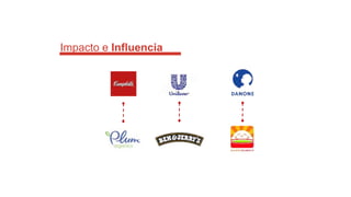 Impacto e Influencia
 