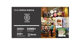 3000+
ARTICULOS
60MM+
SEGUIDORES
250+
UNIVERSIDADES
Una única marca
 