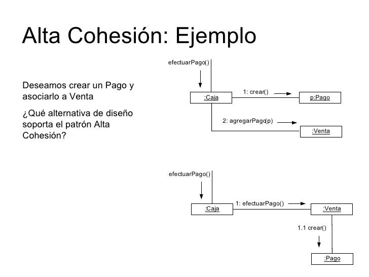 Analisis IVP Gonzalorojas-12-uml-patrones-de-diseno-19-728