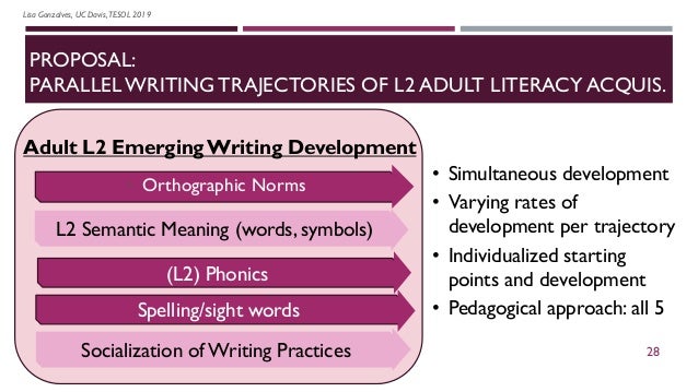 L2 Writing Task Dependency Distance Measures In Assessing L2 Writing Proficiency – RIPU